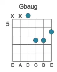 Guitar voicing #2 of the Gb aug chord